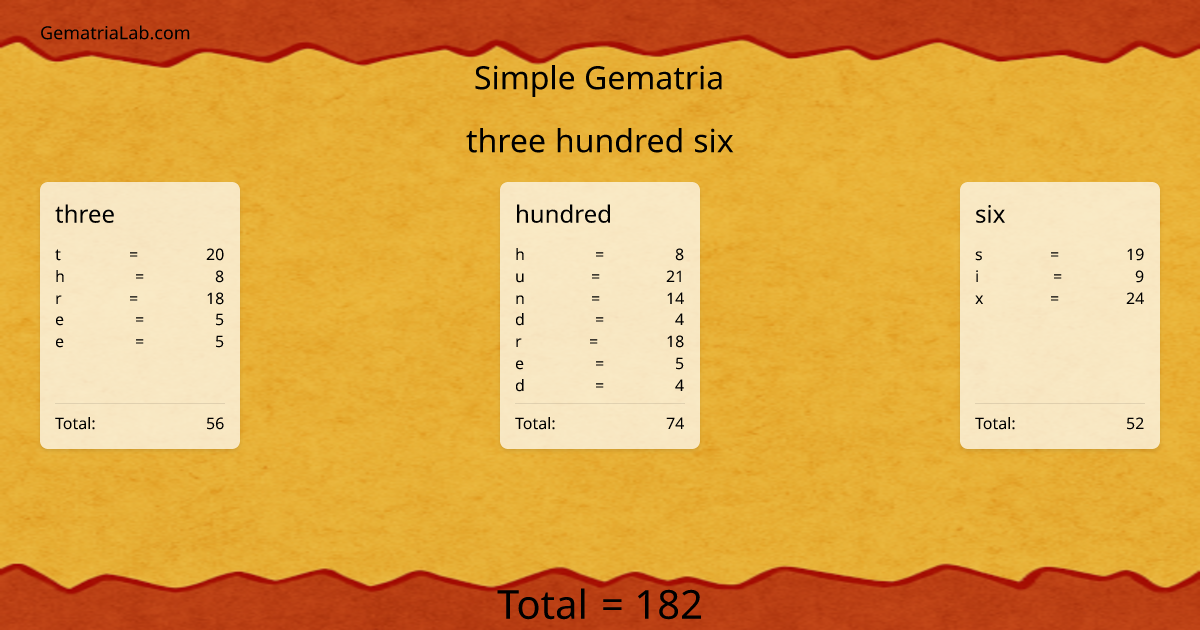three hundred six in simple Gematria